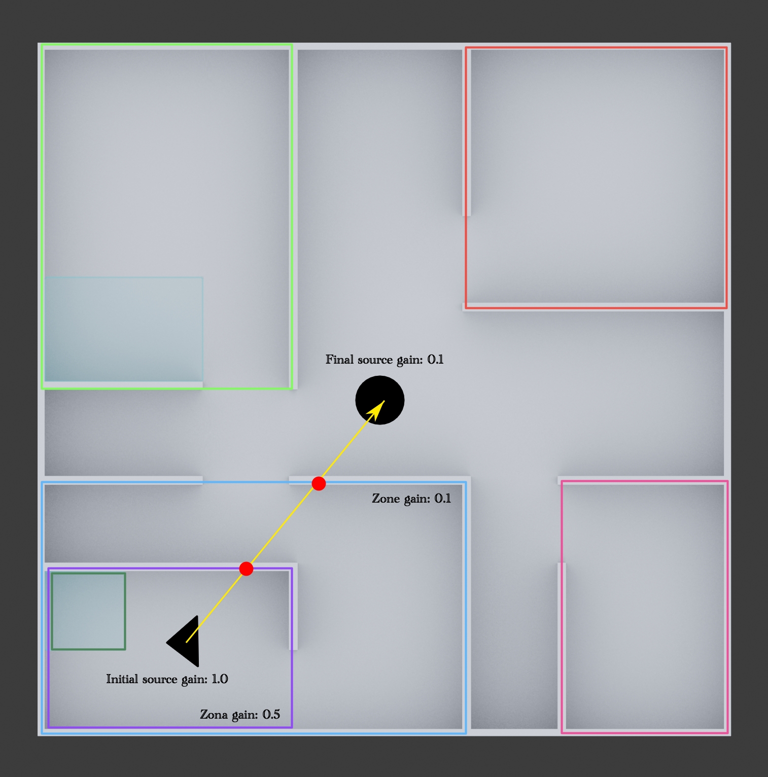 audio zones example